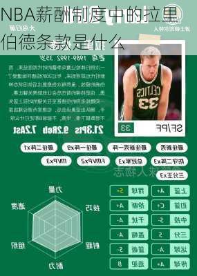 NBA薪酬制度中的拉里伯德条款是什么