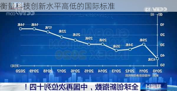 衡量科技创新水平高低的国际标准