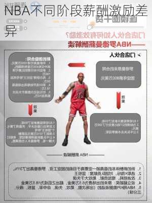 NBA不同阶段薪酬激励差异