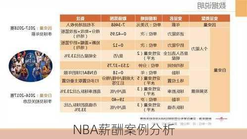 NBA薪酬案例分析