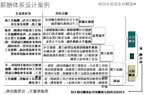 薪酬体系设计案例