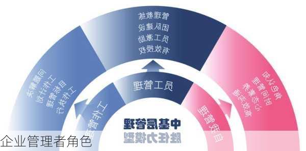 企业管理者角色