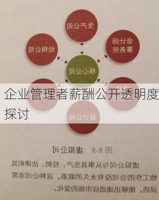 企业管理者薪酬公开透明度探讨