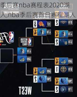 季后赛nba赛程表2020湖人,nba季后赛首日赛程湖人