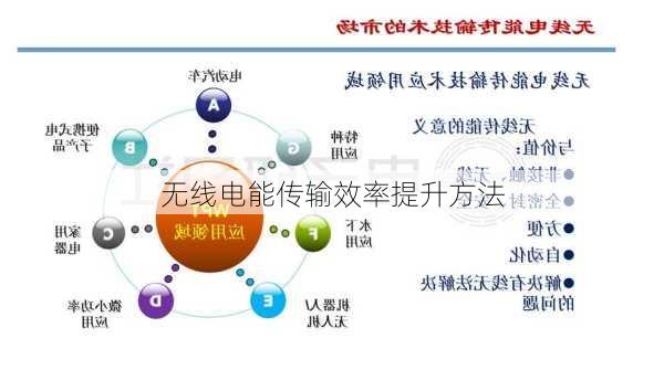 无线电能传输效率提升方法