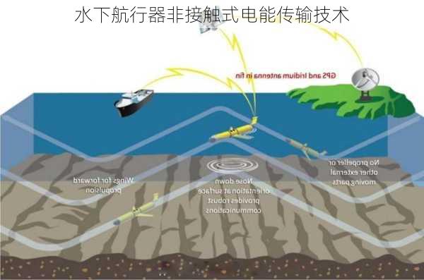 水下航行器非接触式电能传输技术