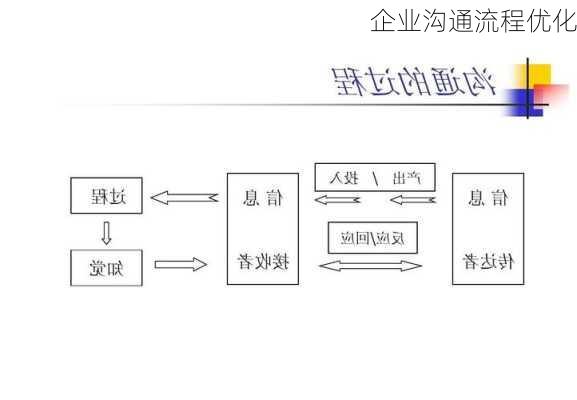 企业沟通流程优化