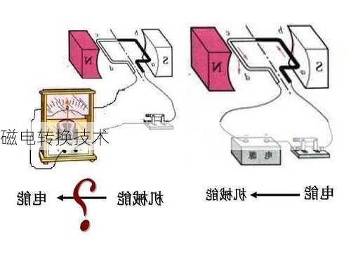 磁电转换技术