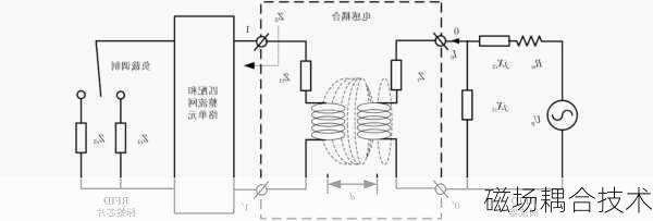 磁场耦合技术