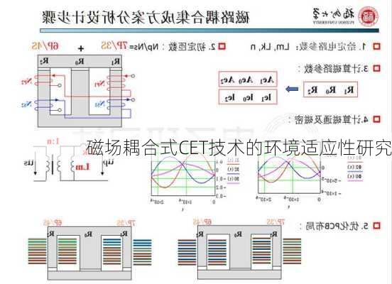 磁场耦合式CET技术的环境适应性研究