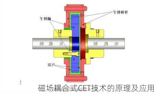 磁场耦合式CET技术的原理及应用