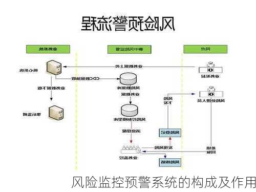 风险监控预警系统的构成及作用