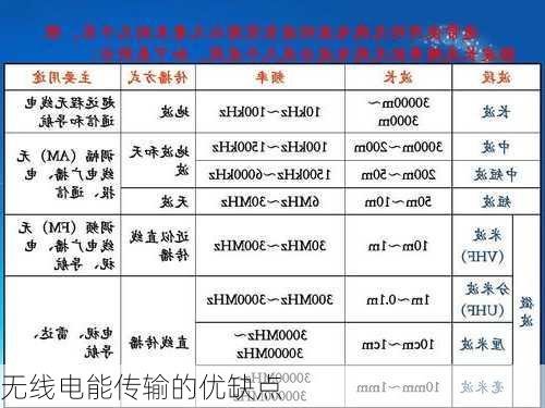 无线电能传输的优缺点