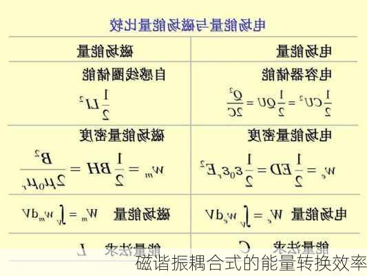 磁谐振耦合式的能量转换效率