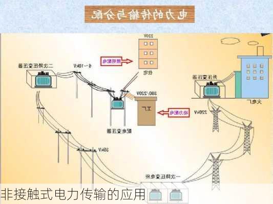 非接触式电力传输的应用