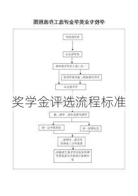 奖学金评选流程标准