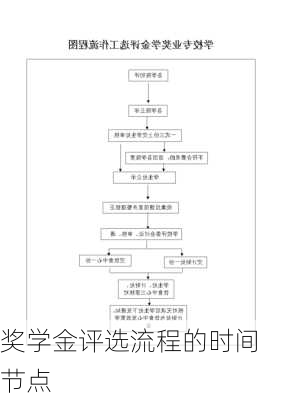 奖学金评选流程的时间节点