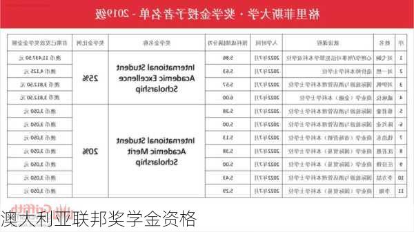 澳大利亚联邦奖学金资格