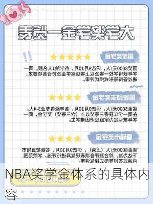 NBA奖学金体系的具体内容