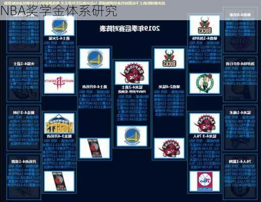 NBA奖学金体系研究