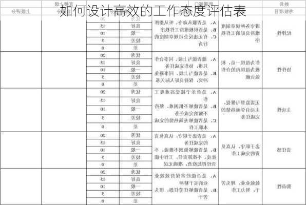 如何设计高效的工作态度评估表