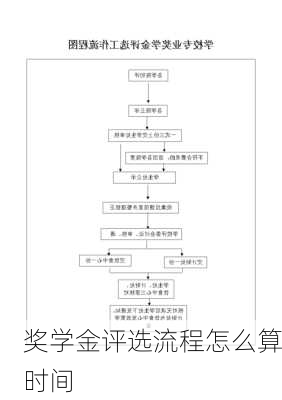 奖学金评选流程怎么算时间