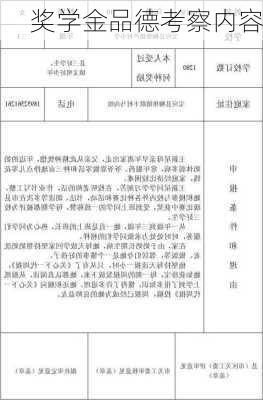 奖学金品德考察内容