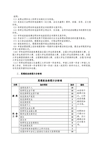 奖学金评选条件详细介绍