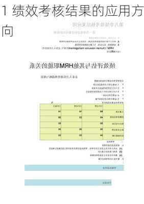 1 绩效考核结果的应用方向