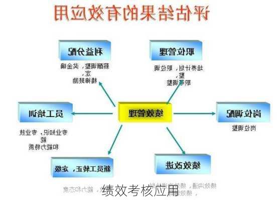 绩效考核应用