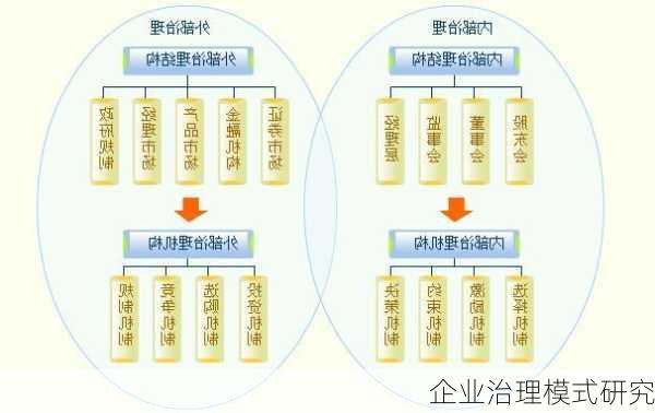 企业治理模式研究