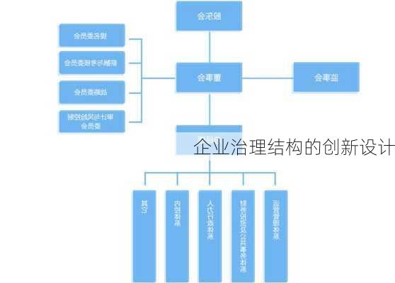 企业治理结构的创新设计