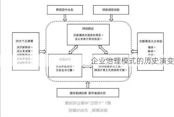 企业治理模式的历史演变