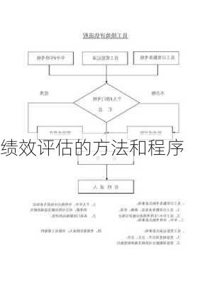 绩效评估的方法和程序