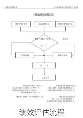 绩效评估流程