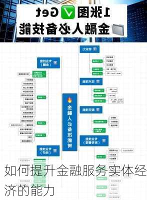 如何提升金融服务实体经济的能力