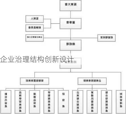 企业治理结构创新设计