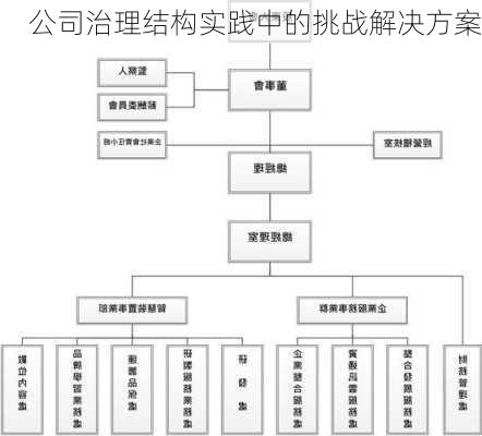 公司治理结构实践中的挑战解决方案