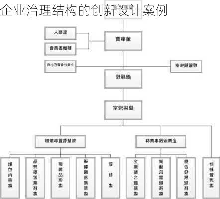 企业治理结构的创新设计案例