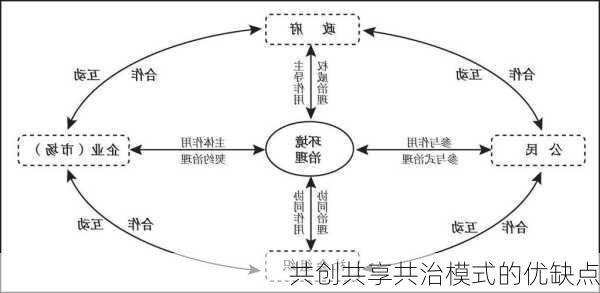 共创共享共治模式的优缺点