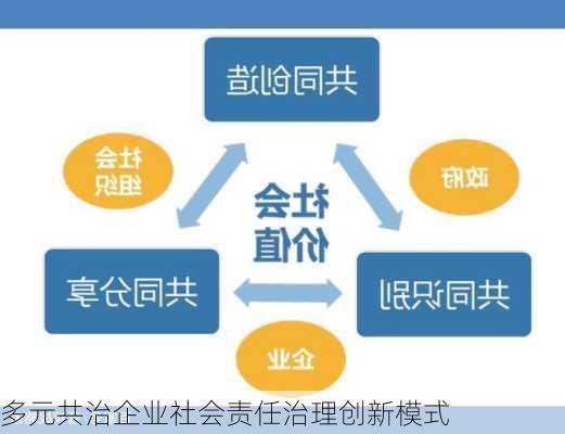 多元共治企业社会责任治理创新模式