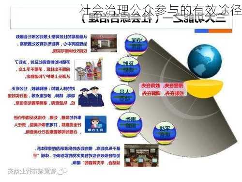 社会治理公众参与的有效途径