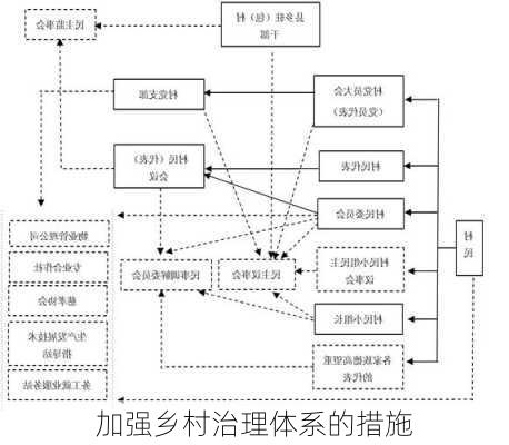 加强乡村治理体系的措施