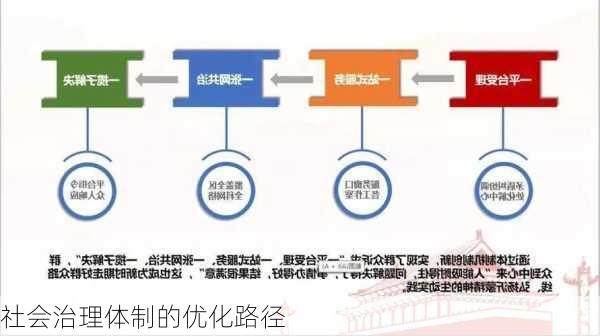 社会治理体制的优化路径