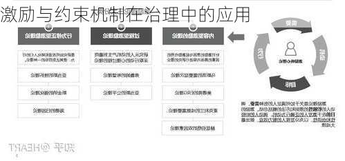 激励与约束机制在治理中的应用