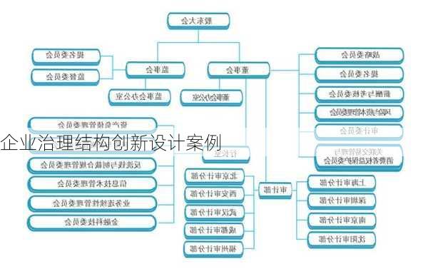 企业治理结构创新设计案例