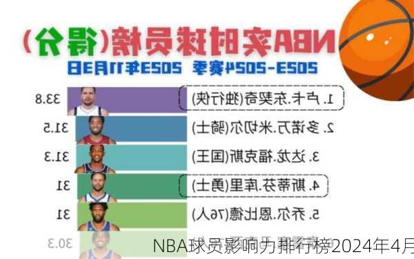 NBA球员影响力排行榜2024年4月