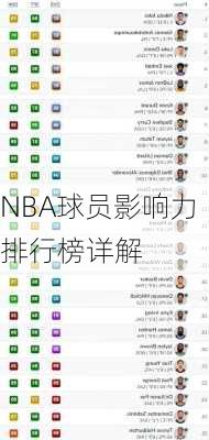 NBA球员影响力排行榜详解