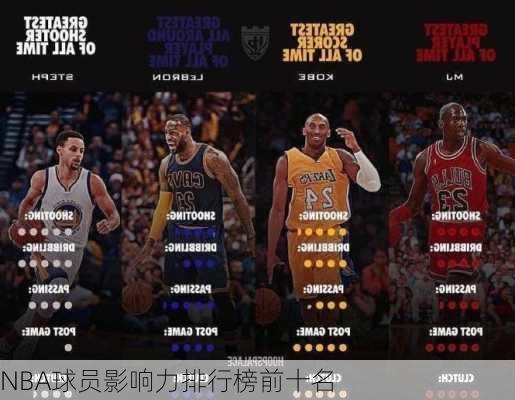 NBA球员影响力排行榜前十名