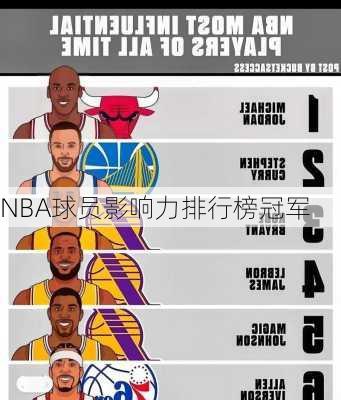 NBA球员影响力排行榜冠军